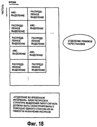Способ проектирования структуры мультиплексирования для выделения ресурсов для поддержки действующих систем (патент 2454837)