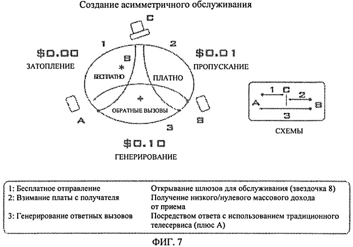 Способы и системы обмена данными фактурирования (патент 2543611)