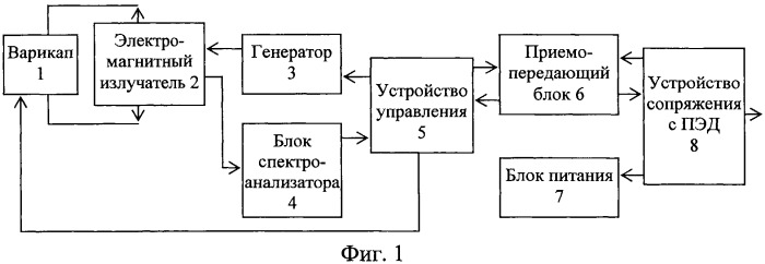 Электромагнитный протектор скважинной установки электроцентробежного насоса (патент 2444612)