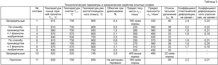 Способ производства горячеоцинкованной полосы (варианты) (патент 2445380)