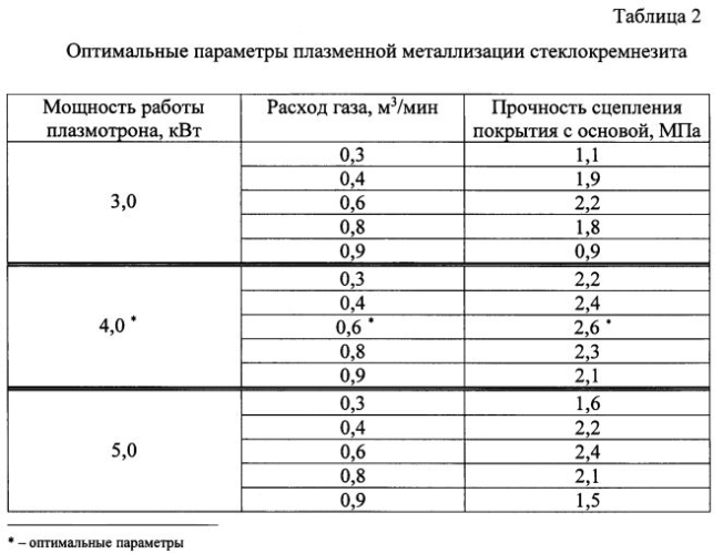 Способ металлизации стеклокремнезита (патент 2591909)