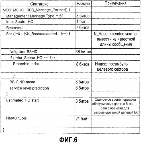 Система для осуществления передачи обслуживания в системе связи bwa и соответствующий способ (патент 2351073)