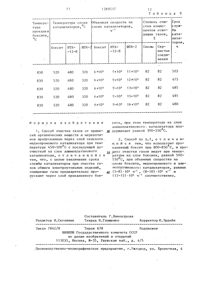 Способ очистки газов от примесей органических веществ и меркаптанов (патент 1289537)