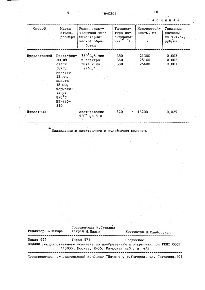 Способ химико-термической обработки стальных изделий (патент 1640203)