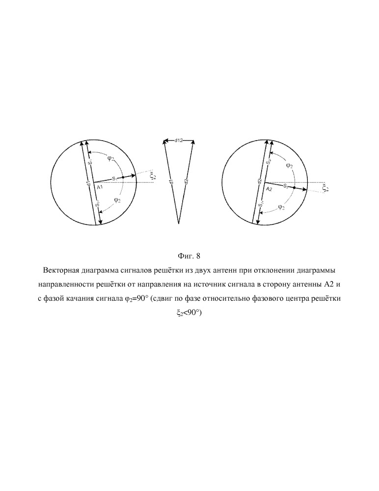 Способ и устройство фазирования и равносигнально-разностного автосопровождения неэквидистантной цифровой антенной решётки приёма широкополосных сигналов (патент 2652529)