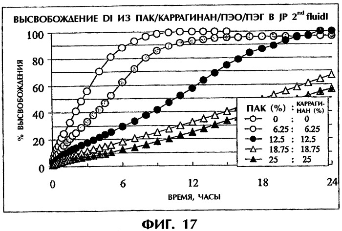 Система продолжительного высвобождения растворимого лекарственного средства (патент 2322263)