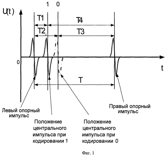 Асинхронный способ выделения закодированной информации, передаваемой потребителю с помощью сверхширокополосных импульсов (патент 2416162)