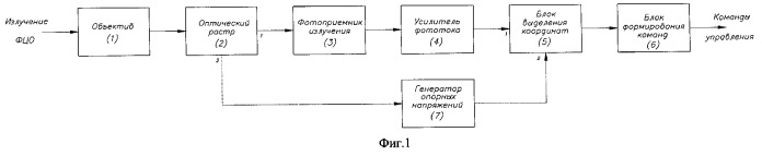 Способ наведения управляемой ракеты и система наведения для его реализации (патент 2260161)