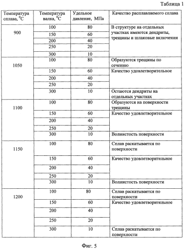 Способ индукционной наплавки износостойкого покрытия (патент 2561560)