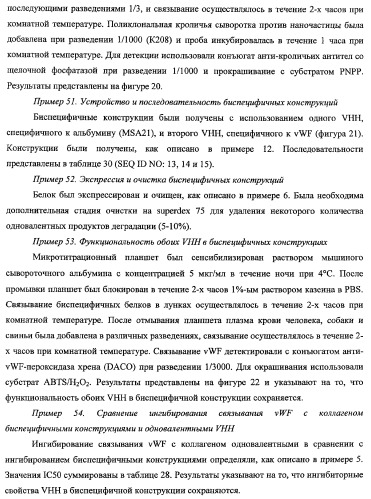 Терапевтические полипептиды, их гомологи, их фрагменты и их применение для модуляции агрегации, опосредованной тромбоцитами (патент 2357974)