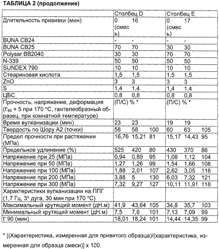 Резиновая композиция (патент 2254348)