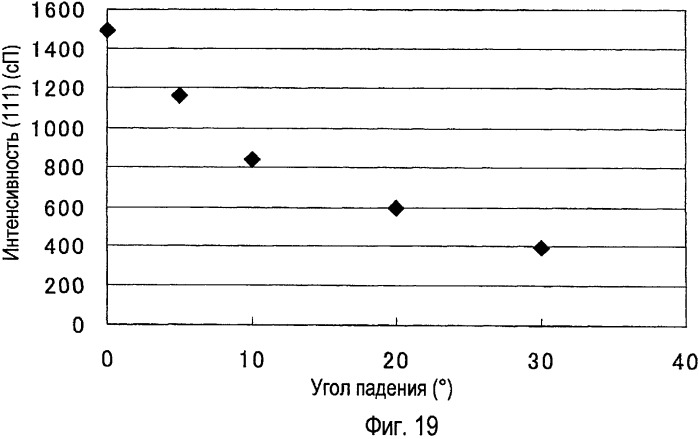 Способ изготовления и устройство для изготовления плазменной индикаторной панели (патент 2425174)