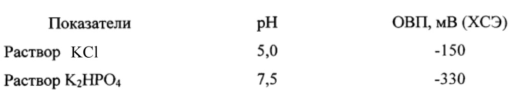 Способ получения растворов с отрицательным окислительно-восстановительным потенциалом (патент 2615519)