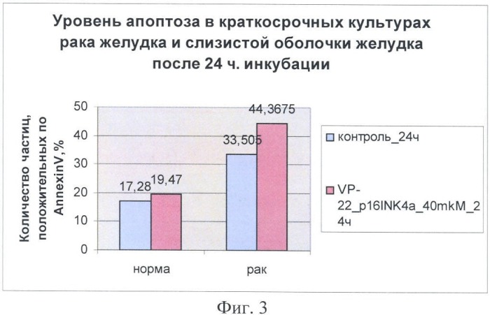 Химерный пептид для лечения эпителиальных и мезенхимальных злокачественных новообразований (патент 2369402)