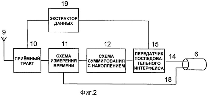 Способ и система определения местоположения передатчика сигнала по времени прибытия сигнала (патент 2499999)