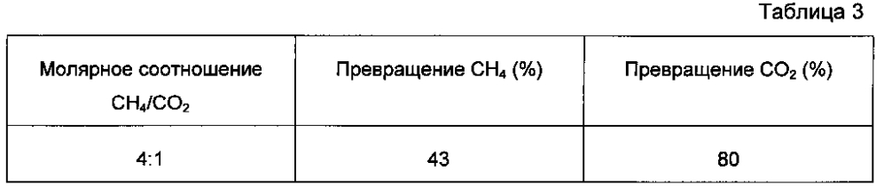 Способ модифицирования диоксида углерода с использованием технического углерода в качестве катализатора (варианты) (патент 2597084)