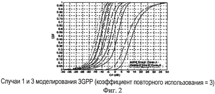 Способ и система беспроводной радиосвязи и способ пакетной передачи (патент 2534739)