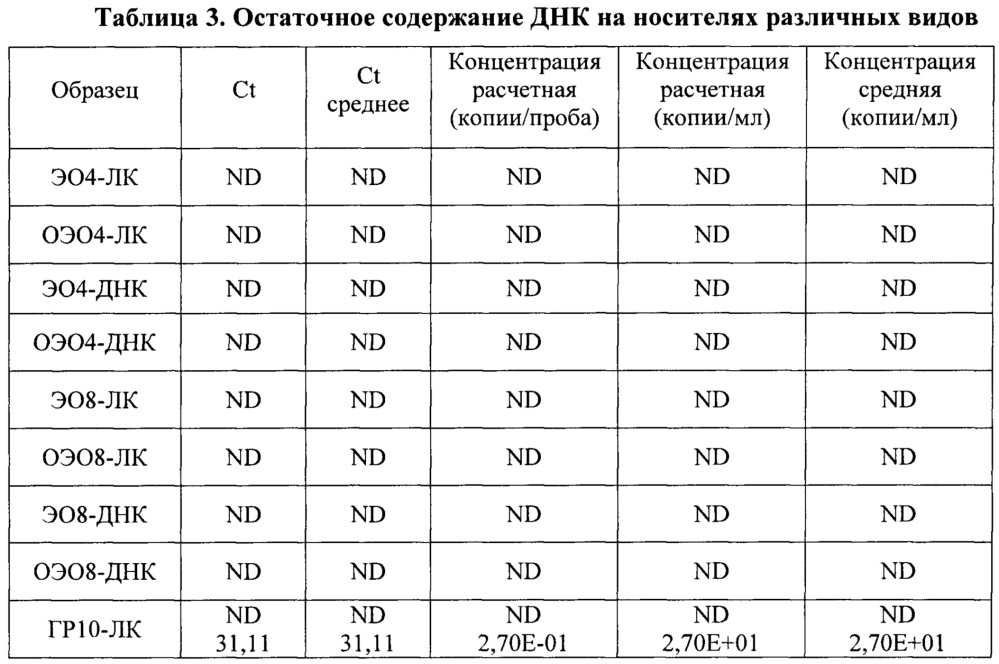 Твердофазный носитель для иммобилизации и/или хранения биологических образцов, содержащих нуклеиновые кислоты (патент 2624241)