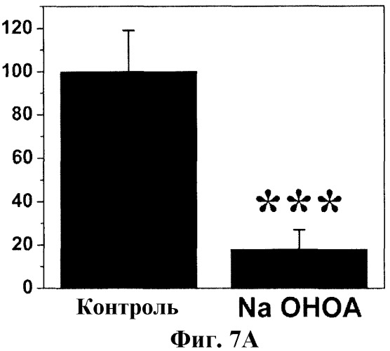 Альфа-производные цис-мононенасыщенных жирных кислот, предназначенные для применения в качестве лекарственного средства (патент 2531353)