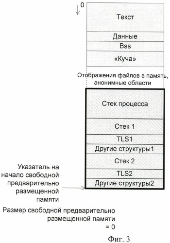 Система и способ предварительного размещения памяти (патент 2415467)