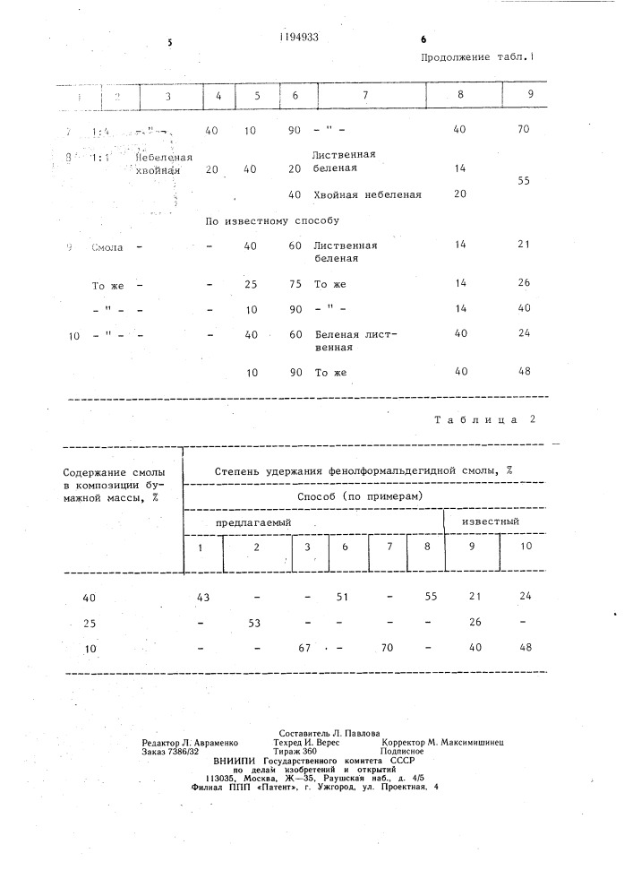 Способ изготовления целлюлозного композиционного материала (патент 1194933)