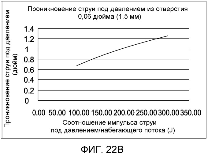 Скважинный парогенератор и способ его использования (патент 2524226)