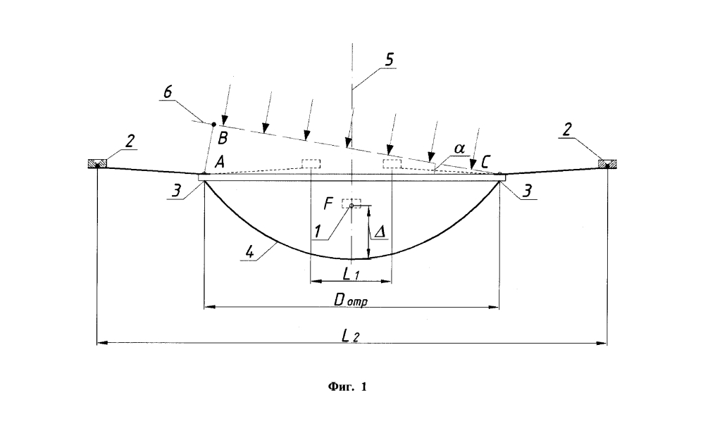 Способ корректировки направления оси отражательного приемника звуковых волн на визуально трудно наблюдаемые или ненаблюдаемые источники звука (патент 2643690)
