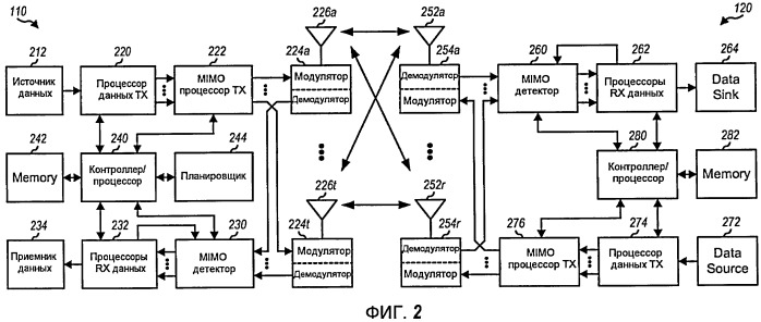 Устройство и способ произвольного доступа для беспроводной связи (патент 2426251)