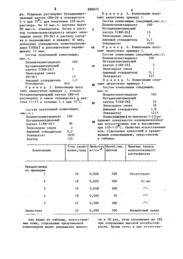 Композиция для отделки искусственной кожи (патент 889672)