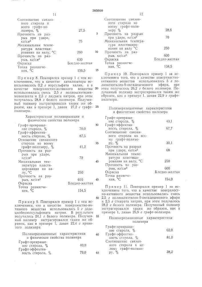 Способ получения модифицированных полифениленоксидов (патент 305660)