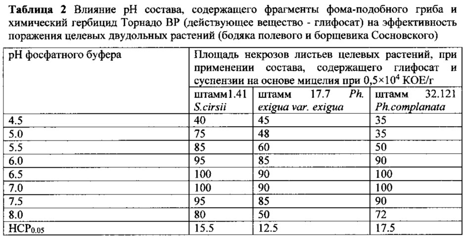 Композиция для борьбы с нежелательной растительностью класса dicotyledones (патент 2610692)