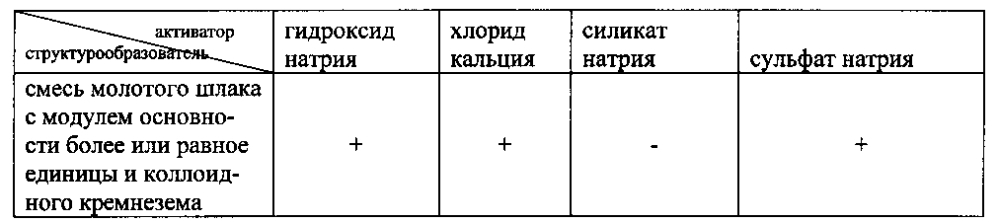 Композиция для кондиционирования грунта и способ кондиционирования грунта (патент 2602253)