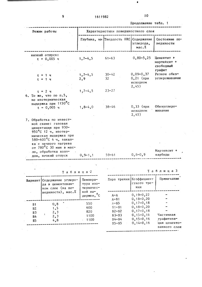 Способ цементации стальных изделий (патент 1611982)