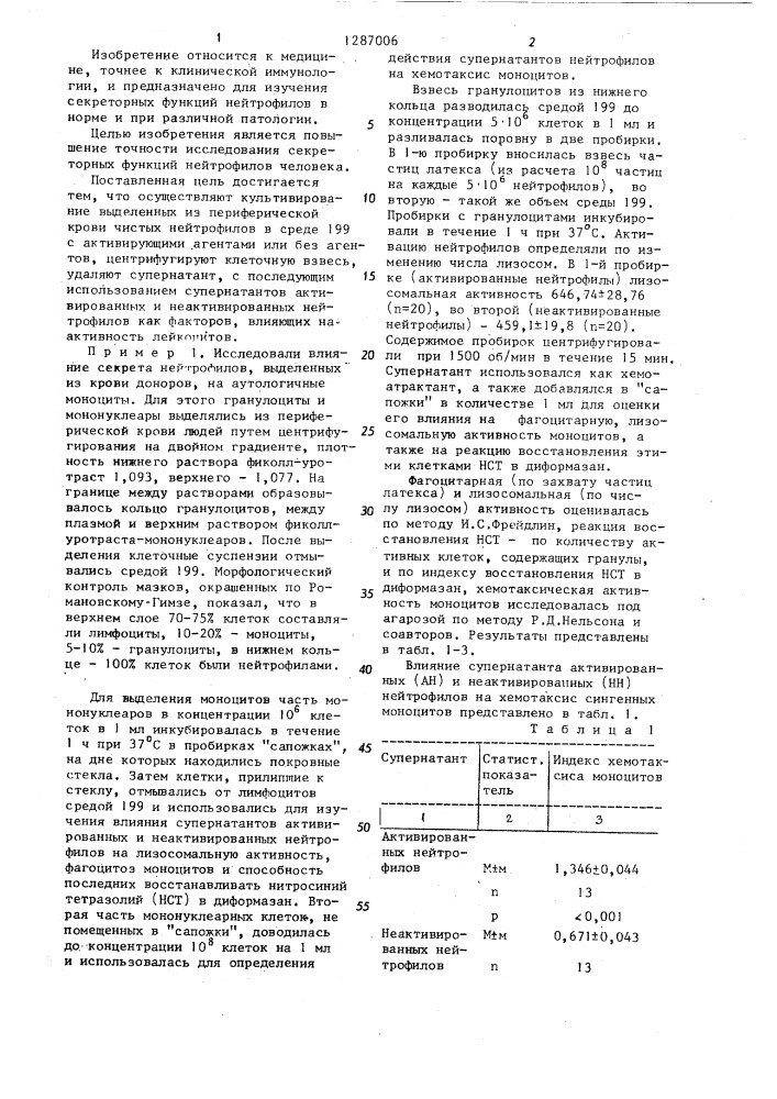 Способ исследования секреторных функций нейтрофилов (патент 1287006)