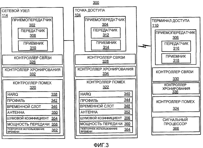 Управление интерфейсом в беспроводной коммуникационной системе с использованием гибридного повторного использования времени (патент 2450483)