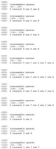Растительные клетки и организмы растений с модифицированным клеточным ростом, развитием и дифференцировкой (патент 2349642)