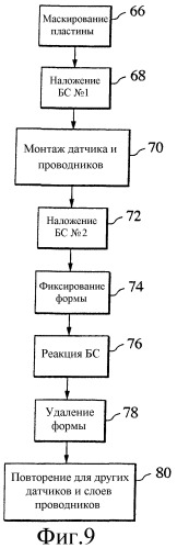Связующая структура с применением прореагировавшей боросиликатной смеси (патент 2251174)