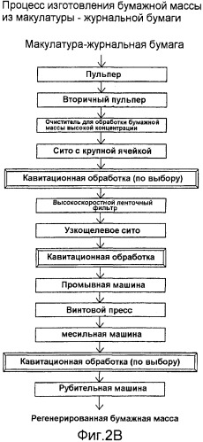 Способы изготовления регенерированной бумажной массы, способы модификации поверхностей волокон бумажной массы и примесей, а также устройство для изготовления бумажной массы (патент 2365693)