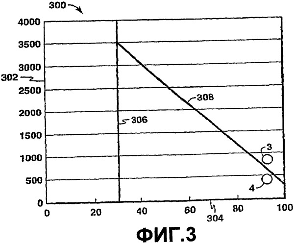 Композиция и способ получения прокачиваемой суспензии углеводородных гидратов при высокой обводненности (патент 2445544)