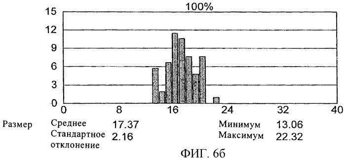 Устройство для определения однородности партии семян (патент 2388203)