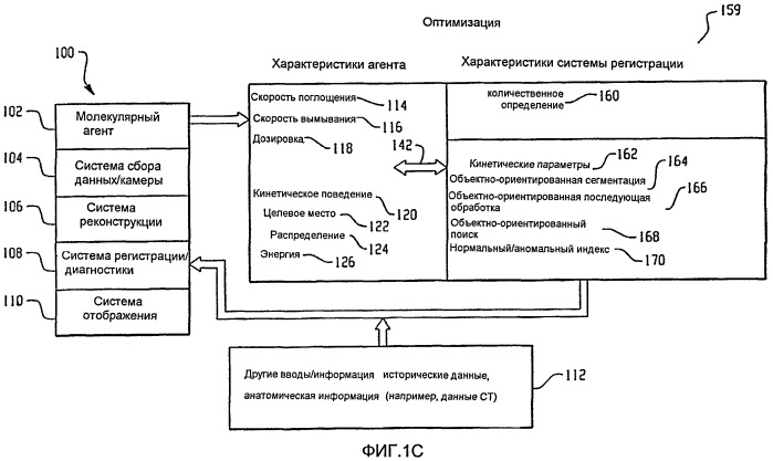 Устройство и способ молекулярного построения изображения (патент 2443019)