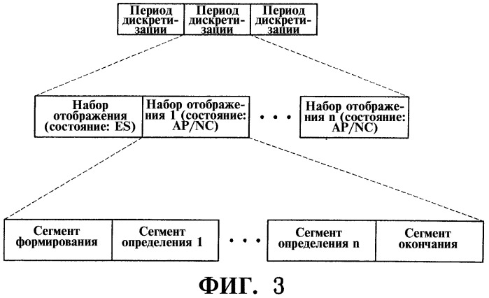 Носитель данных для хранения потока интерактивных графических данных, активизируемый в ответ на пользовательскую команду, и устройство для его воспроизведения (патент 2352982)