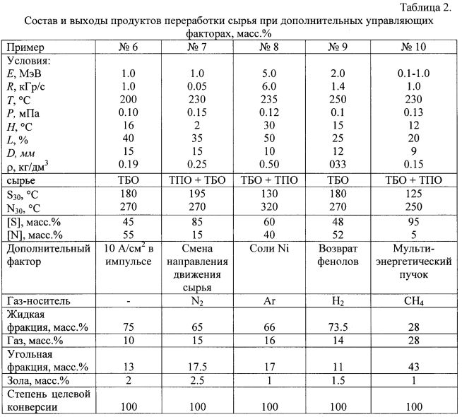 Способ переработки твердых органических отходов (патент 2602610)