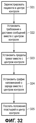 Система контроля экг с беспроводной связью (патент 2501520)