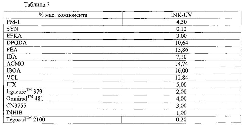 Изготовление декоративных поверхностей с использованием краскоструйной печати (патент 2649545)