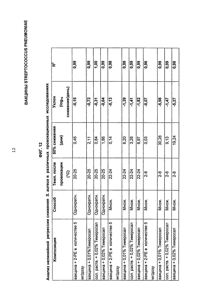 Вакцины streptococcus pneumoniae (патент 2607024)