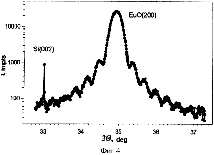Способ выращивания эпитаксиальных пленок монооксида европия на кремнии (патент 2557394)