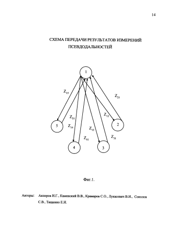 Способ идентификации параметров навигационных спутников (патент 2587666)