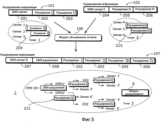 Устройство объединения потоков, модуль и способ декодирования (патент 2473139)