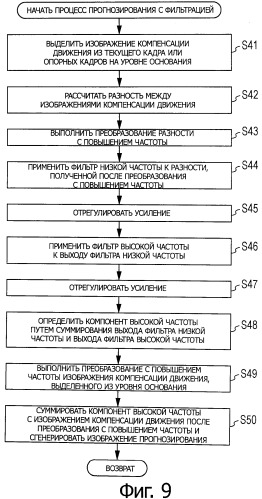 Устройство и способ обработки изображений (патент 2541881)